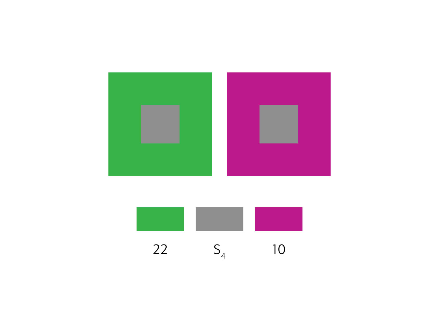 2 kwadraty mniejsze o tym samym stopniu szarości ułożone są na dwóch kwadratach większych o barwie zielonej i fioletowej.