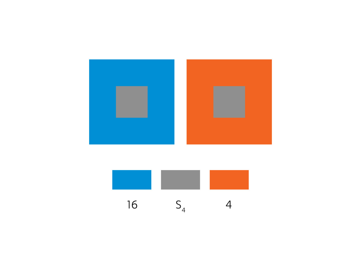 2 kwadraty mniejsze o tym samym stopniu szarości ułożone są na dwóch kwadratach większych o barwie niebieskiej i pomarańczowej.