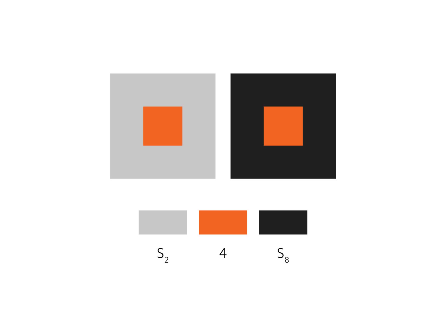 2 kwadraty mniejsze o tym samym kolorze (pomarańczowy) ułożone są na dwóch kwadratach większych o różnych stopniach szarości.