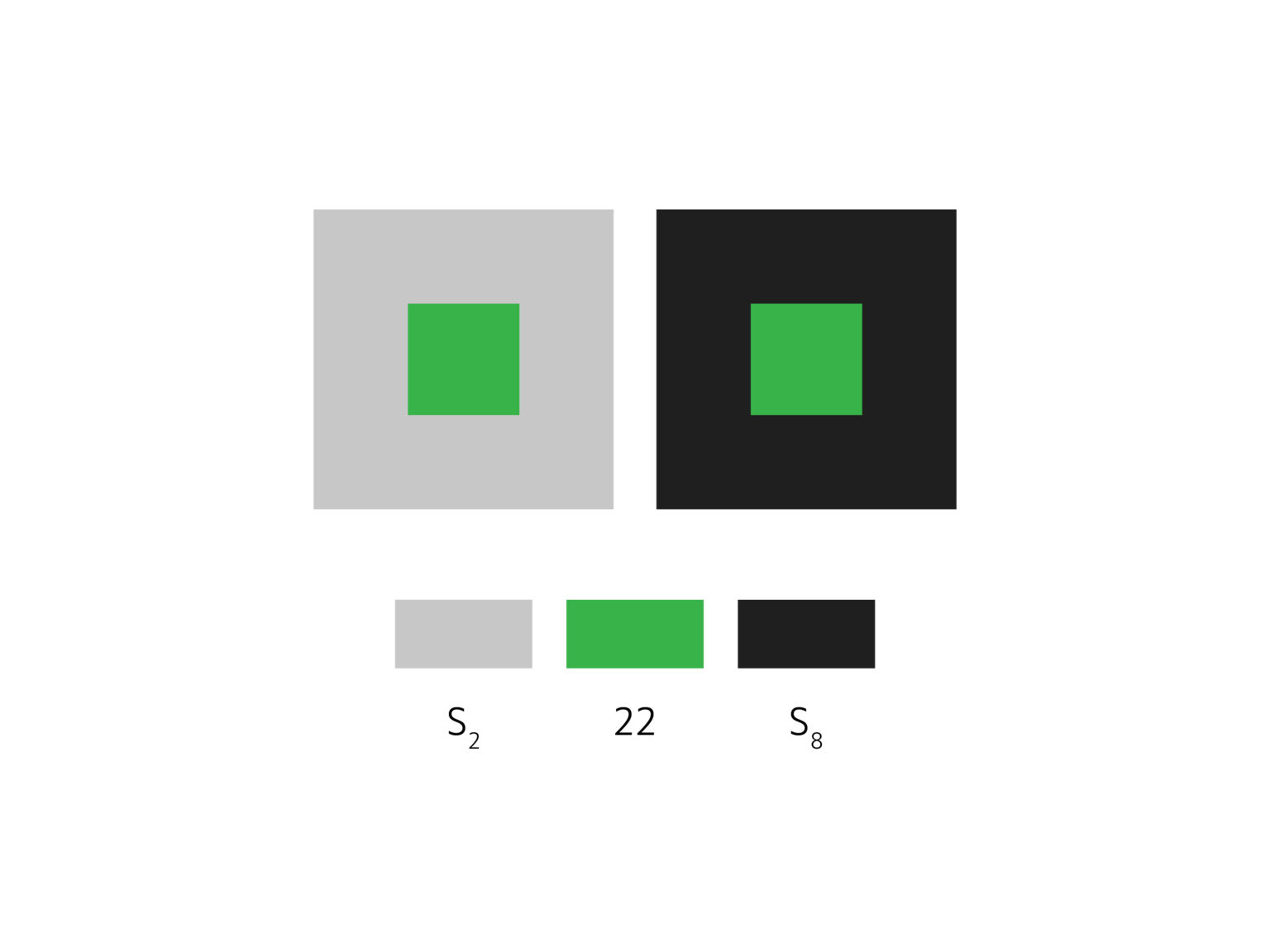 2 kwadraty mniejsze o tym samym kolorze (zielony) ułożone są na dwóch kwadratach większych o różnych stopniach szarości.