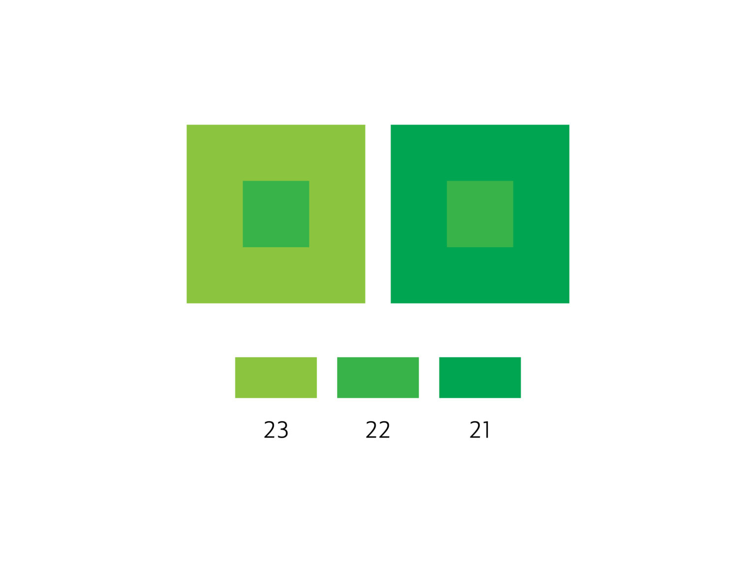 2 kwadraty mniejsze o tym samym kolorze (zielony) ułożone są na dwóch kwadratach większych o różnych barwach zielonych (bardziej żółtej oraz bardziej niebieskiej).