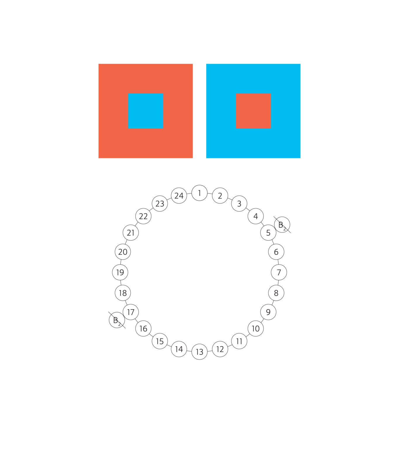 2 kwadraty mniejsze o różnych kolorach (niebieski i pomarańczowy) ułożone są na dwóch kwadratach o tych samych barwach co mniejsze kwadraty.