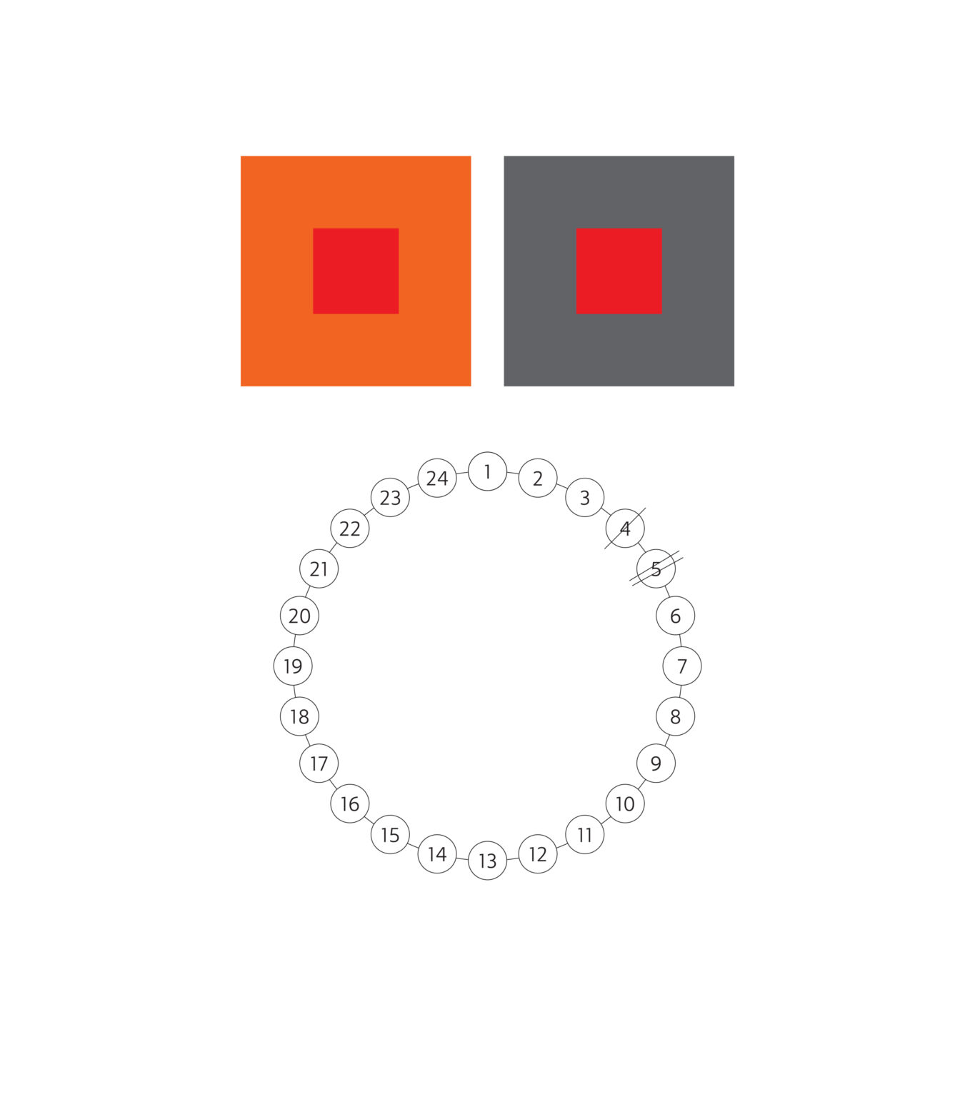 2 kwadraty mniejsze o tym samym kolorze (czerwony) ułożone są na dwóch kwadratach o różnych kolorach (pomarańczowy i szary).